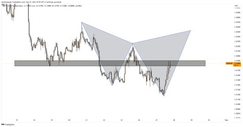 ع Miraz on Twitter USD CAD 1 saatlik Gri kutuyu sert kırarsa 1 3228