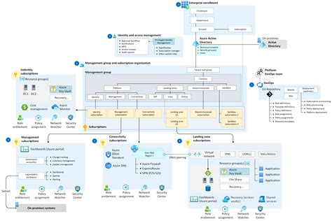 Ms Azure Cloud Scale Analytics Part 1 By Bowtiedraptor