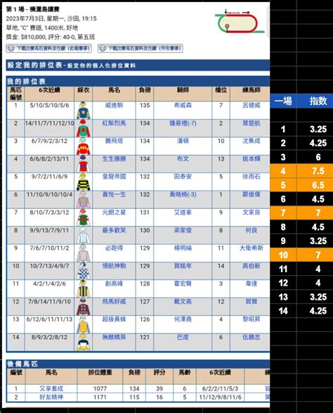 Racingindexsystem 重心指數 香港賽馬 賽馬預測 指数高水馬 202373 沙田 一 七 場