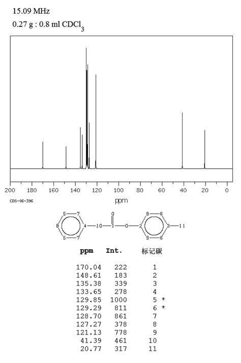 P Tolyl Phenylacetate 101 94 0 1H NMR Spectrum