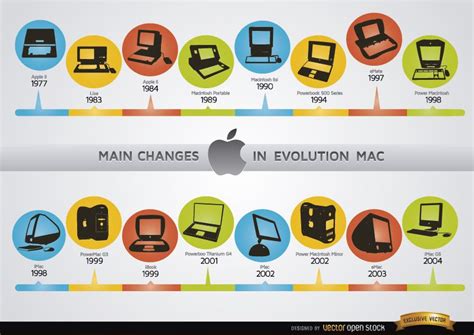 Vectores Gráficos de keyboard mac para descargar