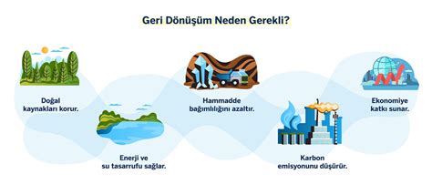 Çöplerin Geri Dönüşümü Garanti BBVA