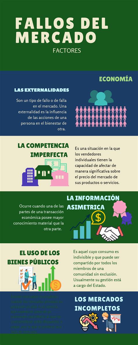 Fallos del Mercado Infografía Economía General UTP Studocu