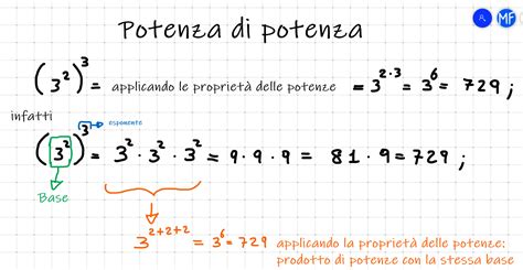 Potenza Di Una Potenza Matematica Facile