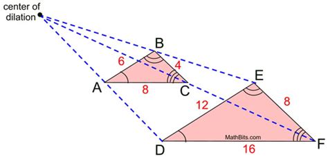 Center Of Dilation At The Origin