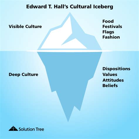 Moving Beyond Visible Culture Diving Beneath The Surface In Global