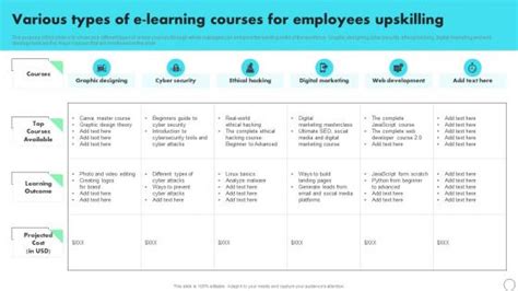 Staff Upskill Training Powerpoint Presentation And Slides Slideteam