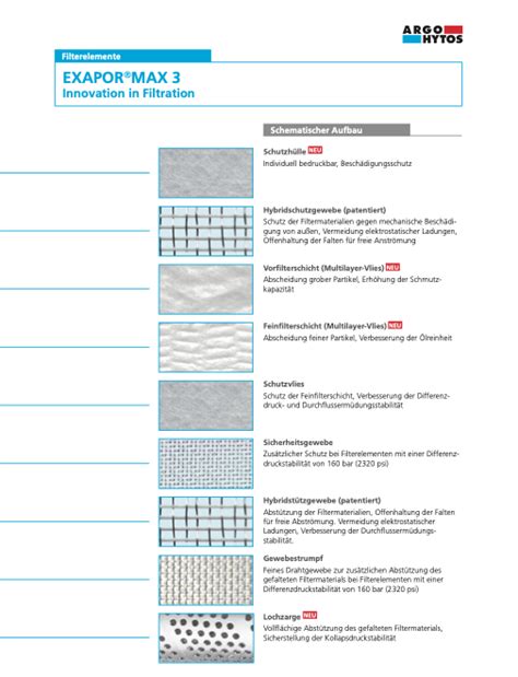 V Argo Hytos Hydraulik Filterelement Exapormax High Press