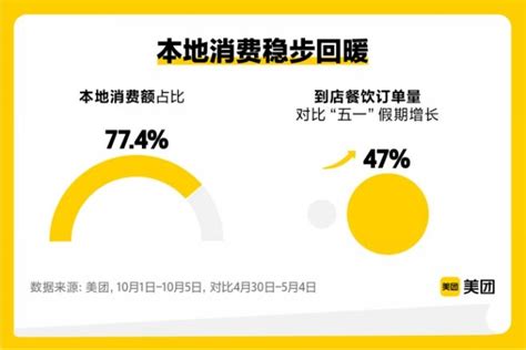 “十一”黄金周国内市场活力涌动本地消费激发经济新动能联商网