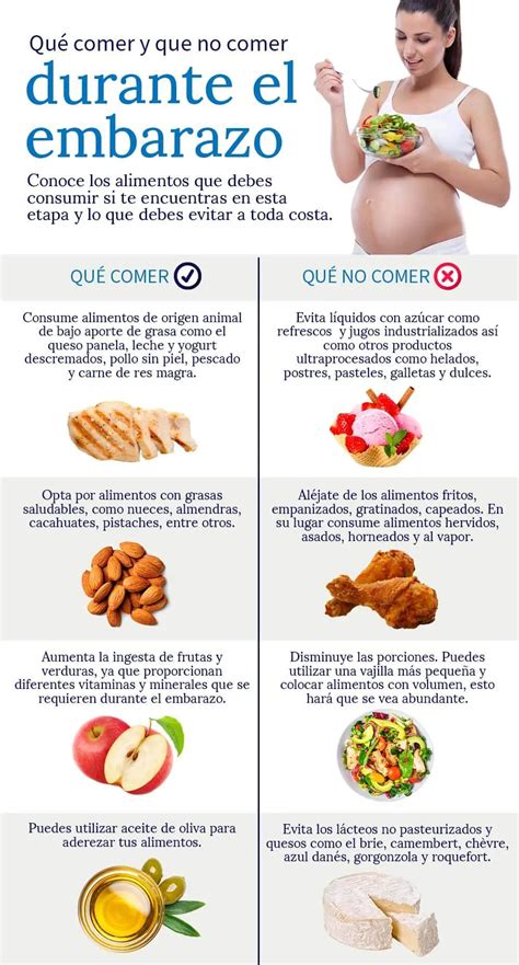 Dieta Para Embarazadas Alimentación Saludable Para Un Bebé Sano Y