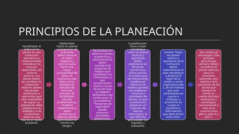 Tipos De PlaneaciÓn Educativa SegÚn Su Corrientepptx