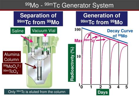 Ppt Molecular Imaging Powerpoint Presentation Id 3508749