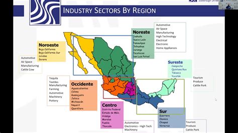 What Are The Industry Sectors By Region In Mexico Youtube