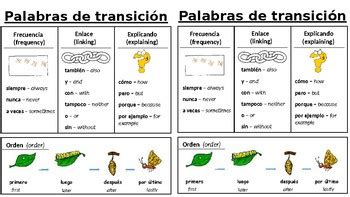 Spanish Transition Words By Eileen Cordova Tpt