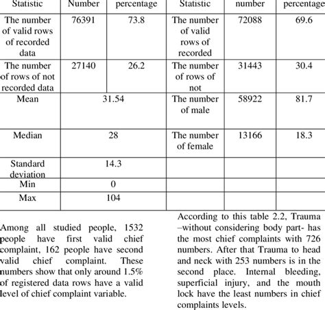 1 Descriptive Statistic Sex Age Download Table