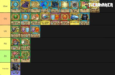 Wizard101 Life 100 130 PvP Spells Tier List Community Rankings