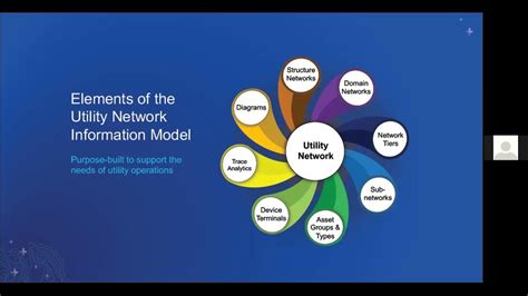 A System Of Record Introduction To The Arcgis Utility Network Youtube