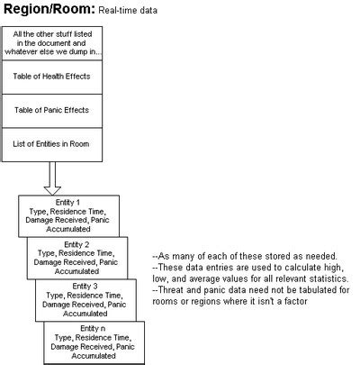 R.P. Churchill | System Architect