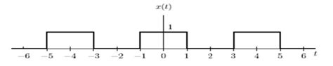 Solved a. Calculate the energy of the signal 𝑥(𝑡) [Hint: | Chegg.com