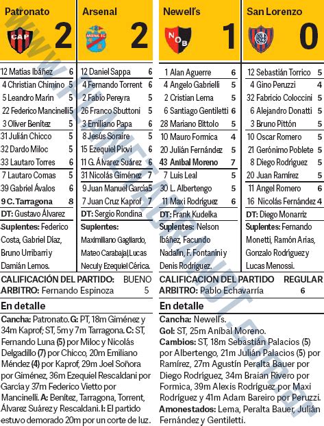 Puntajes Gran Dt Lunes Fecha Superliga