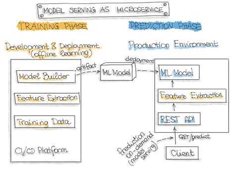 Mlops Model Deployment Lukkiddd