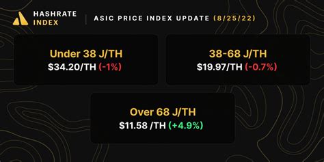 Hashrate Index Roundup August