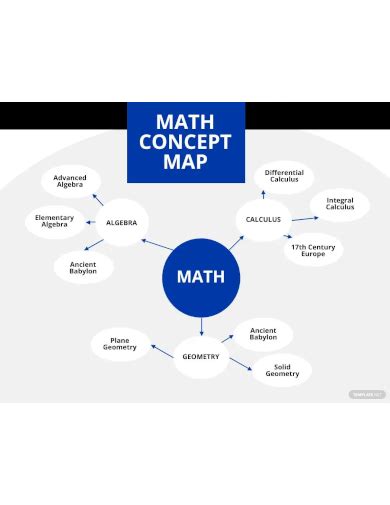 Concept Map - Examples, PDF, Word, Apple Pages, How to Create