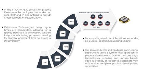 Fpga To Asic Conversion Fpga Migration And Replacements