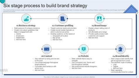 Brand Strategy PowerPoint PPT Template Bundles PPT Presentation