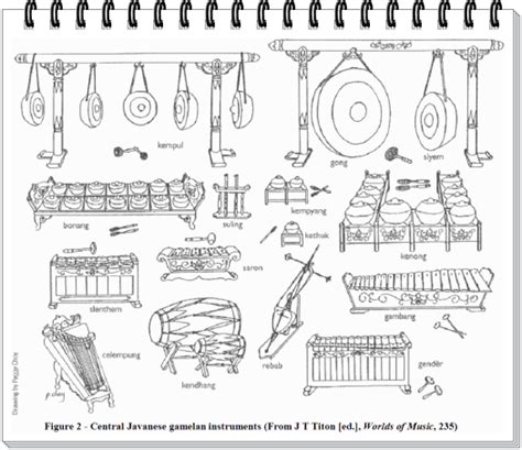 Gambar 10 Alat Musik Tradisional Aceh Lengkap Indonesia Arbab Gambar