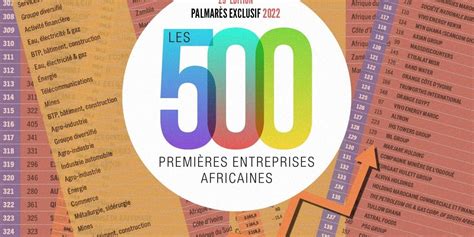 Classement 2022 des 500 premières entreprises africaines le palmarès