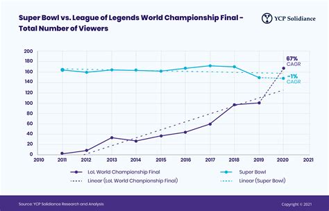 An Overview Of The Esports Ecosystem