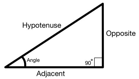 How Do You Decide Which Trigonometric Ratio To Use To Solve Quizlet