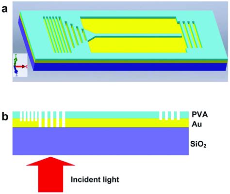 Schematic Diagrams Of The Plasmonic Waveguide A Threedimensional