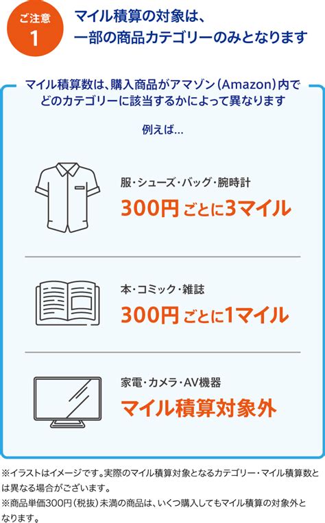 アマゾンAmazon ANA MILEAGE MALL