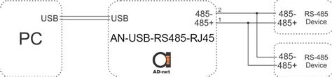 Usb To Rs 485 Interface Converter With Rj 45 Port Home