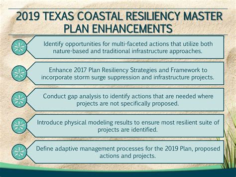 Ppt Texas General Land Office Texas Coastal Resiliency Master Plan