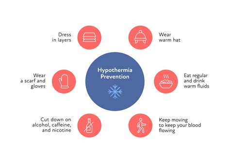 First Aid For Frostbite Protect Yourself