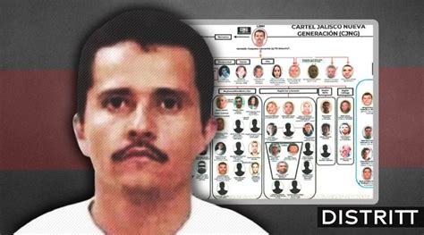 Guacamaya Leaks Revela Estructura Del Cjng De El Mencho