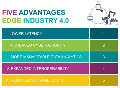 Edge Computing Is Essential For Smart Manufacturing Success