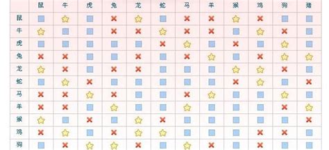 12属相相生相克相冲相害表十二生肖相克表第一星座