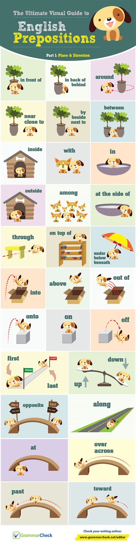 The Visual Guide to English Prepositions Part 1/2 (Infographic)