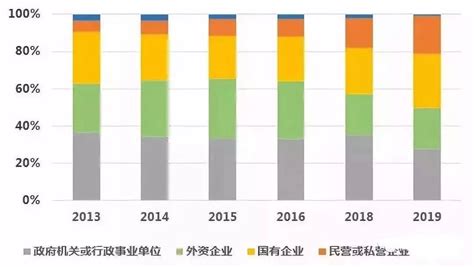 2019年大学生就业排行2019大学就业前景好的10大专业排名3排行榜