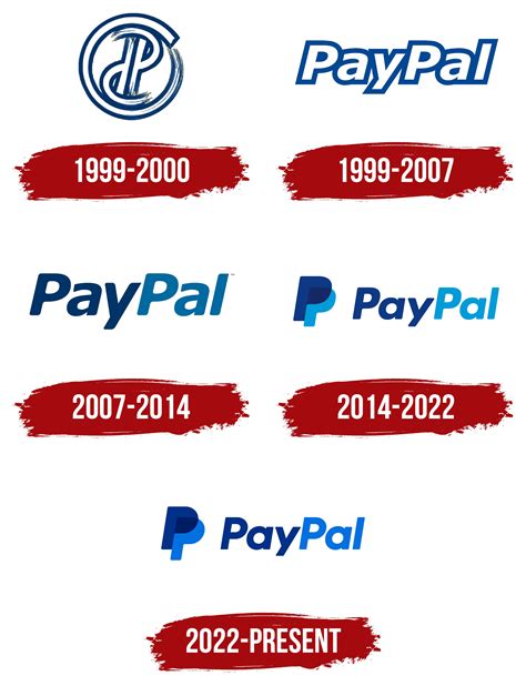 PayPal Logo, symbol, meaning, history, PNG, brand