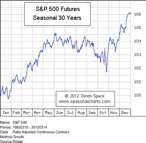 E Mini S P Futures Trading Strategy Backtest Rules Example