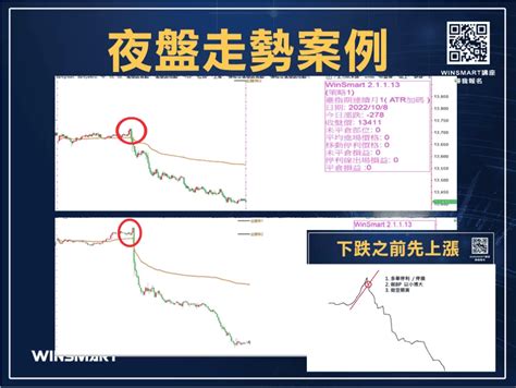 台指夜盤怎麼玩，4招掌握關鍵進場點