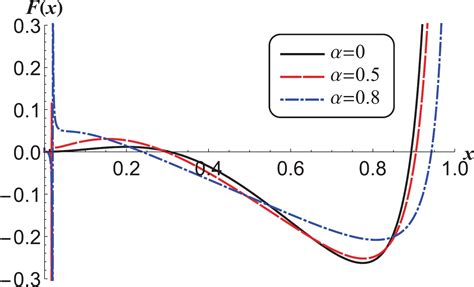 Entropic Force Between Two Horizons Of Dilaton Black Holes With A Power