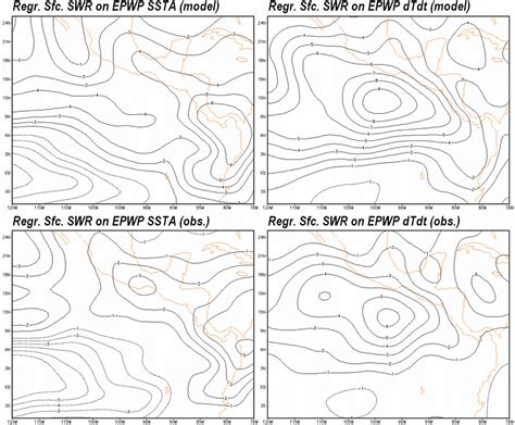 24 Regression Of SRB Surface Downward Shortwave Radiation Anomaly W