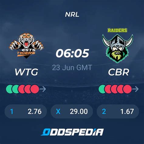 Wests Tigers Vs Canberra Raiders Predictions Odds Live Score Stats