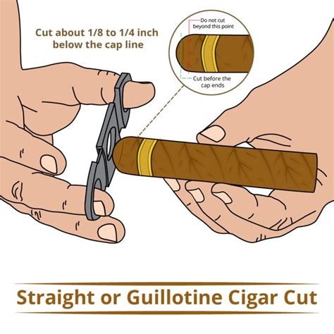 18 Rules to a Proper Cigar Etiquette - Cigars Experts